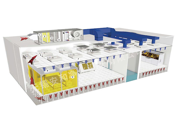 半導(dǎo)體行業(yè)潔凈空氣解決方案